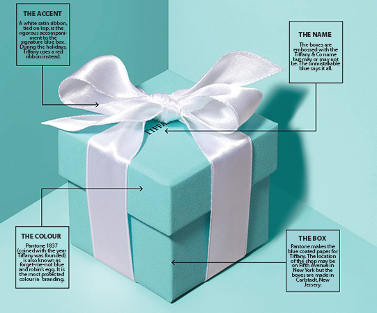 tiffany-luxury-blu-box-in-detail.jpeg